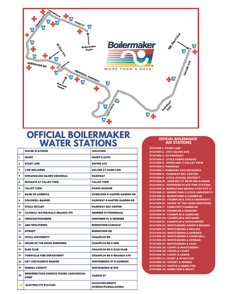 Boilermaker Road Race Water, Electrolyte and Aid Stations